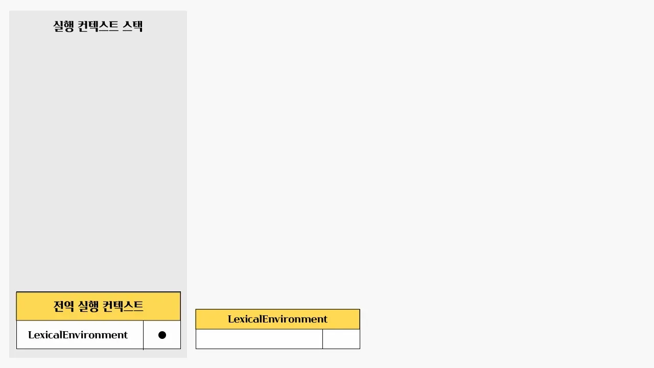 전역 렉시컬 환경 생성