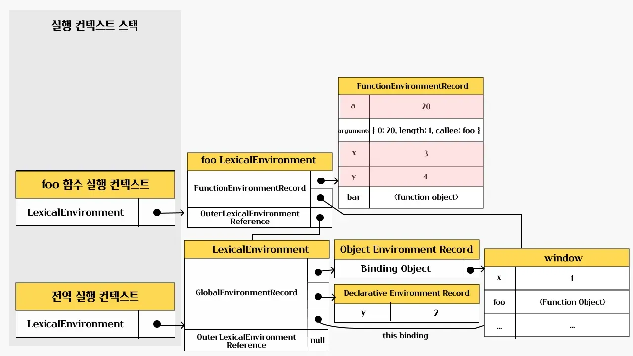 foo 함수 코드 실행 결과