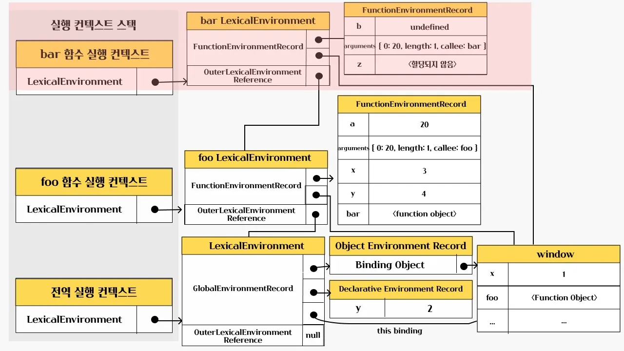 bar 함수 평가 완료