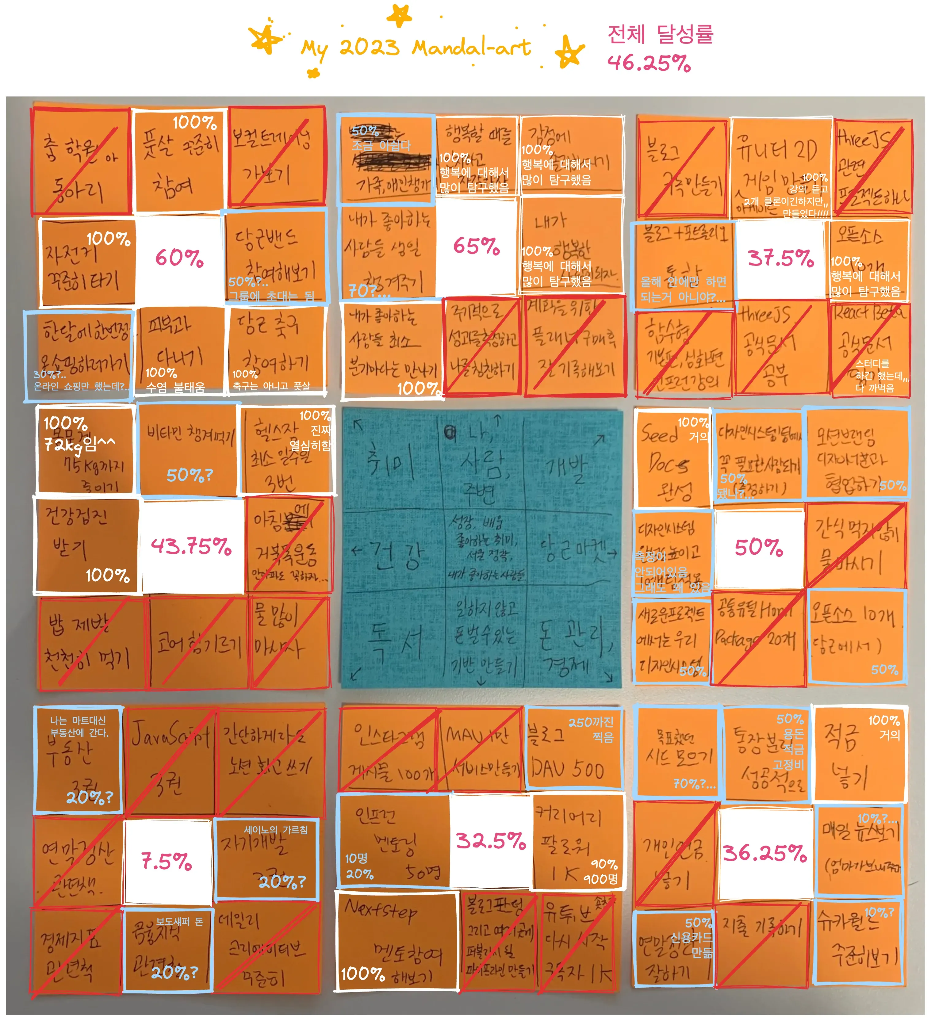 2023년 만다라트 결과