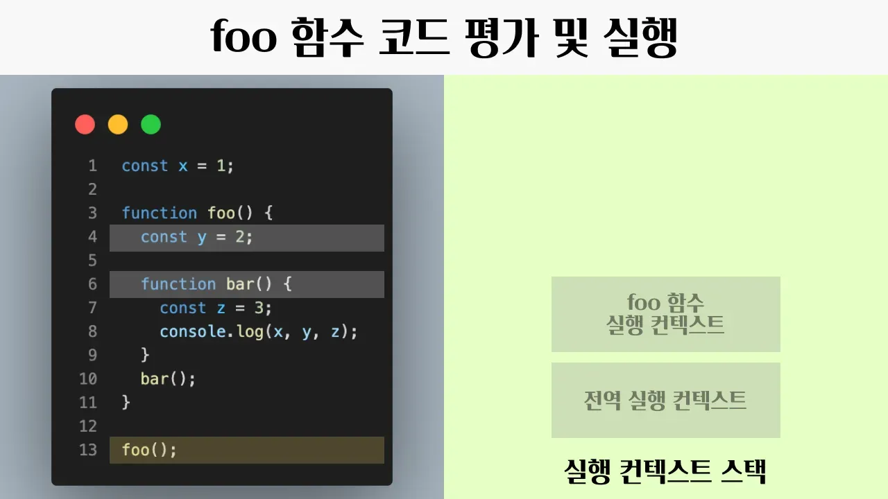 foo 함수 코드 평가 및 실행