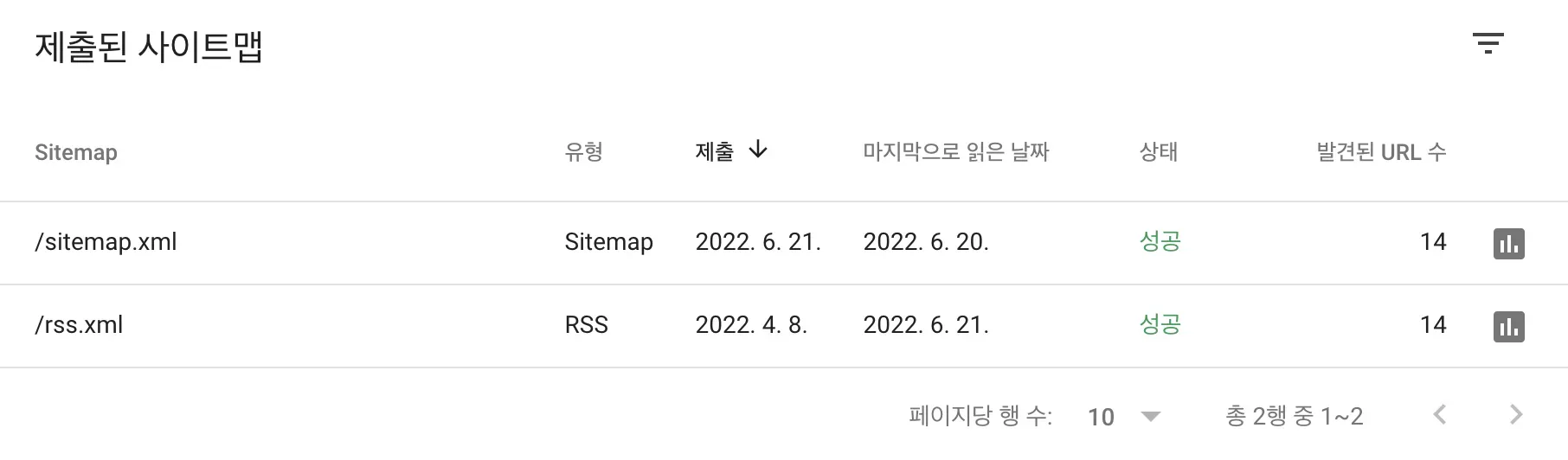 sitemap.xml, rss.xml 등록한 모습