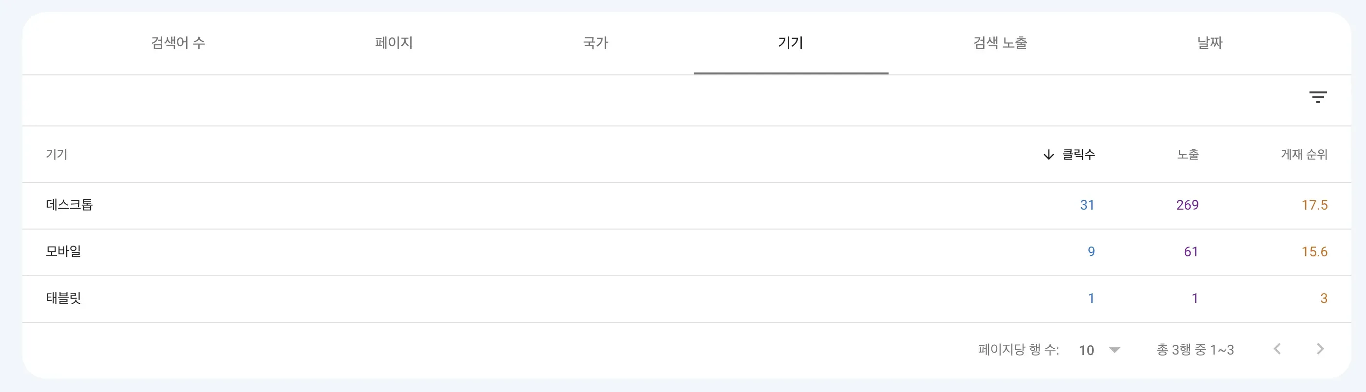 기기별 사용자 수