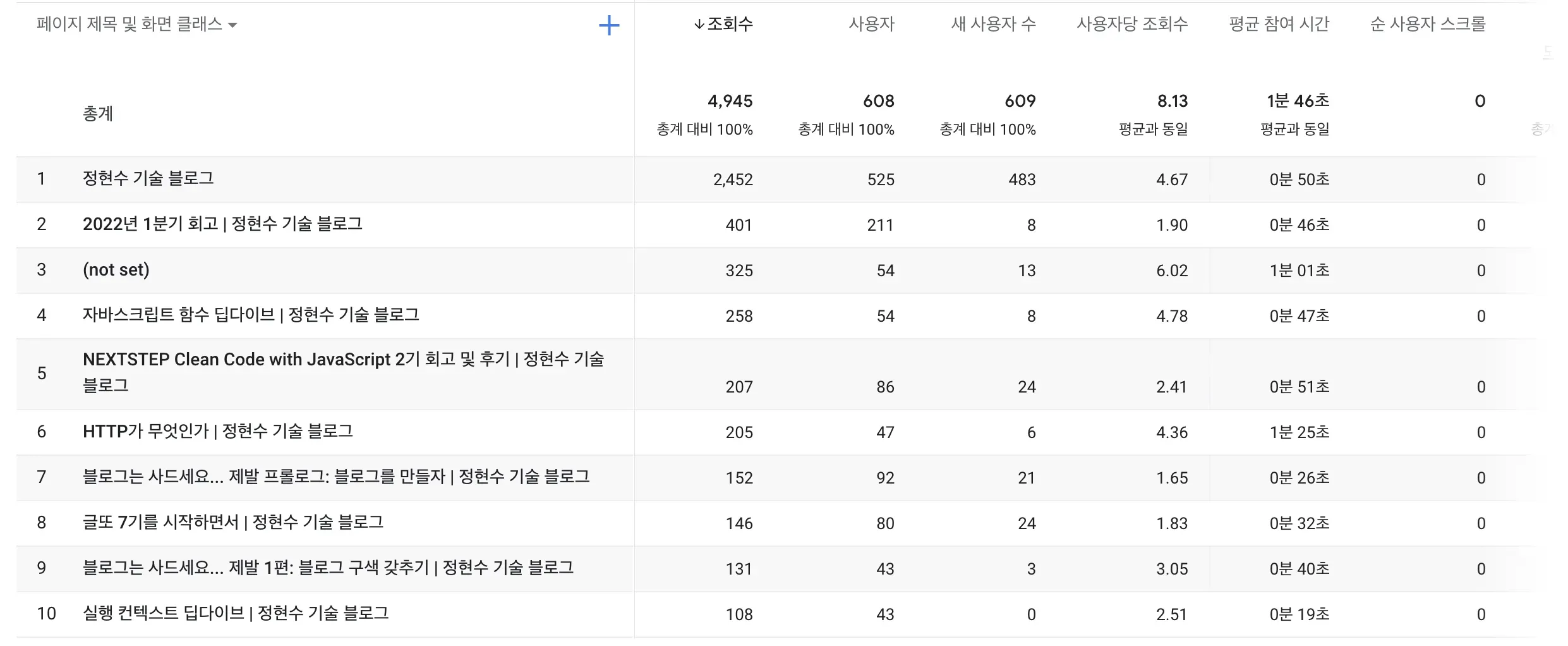 페이지 제목 및 화면 클래스