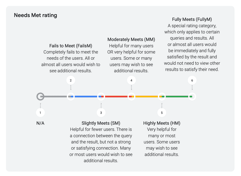 NM Rating