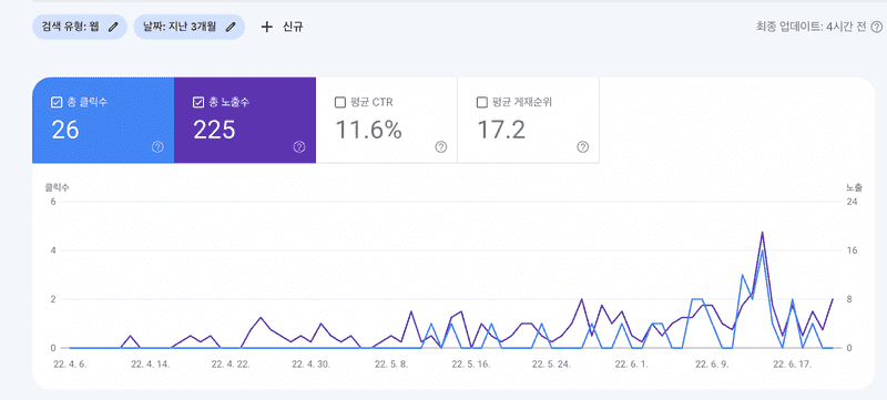 아주 초라한 통계
