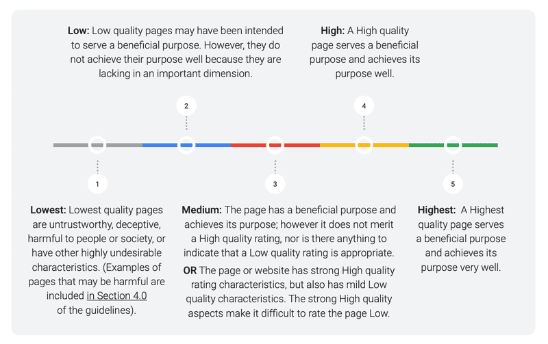 PQ Rating