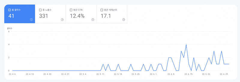 총 클릭수