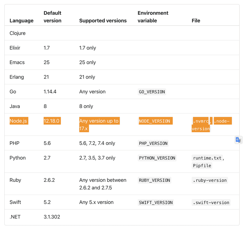 cloudflare는 node 18 버전을 지원하지 않아요